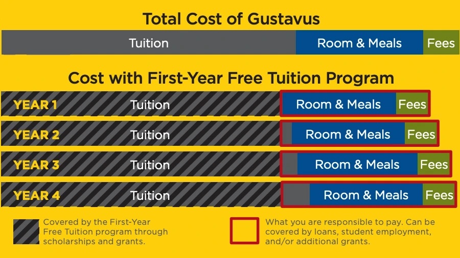 infographic for total cost of tuition